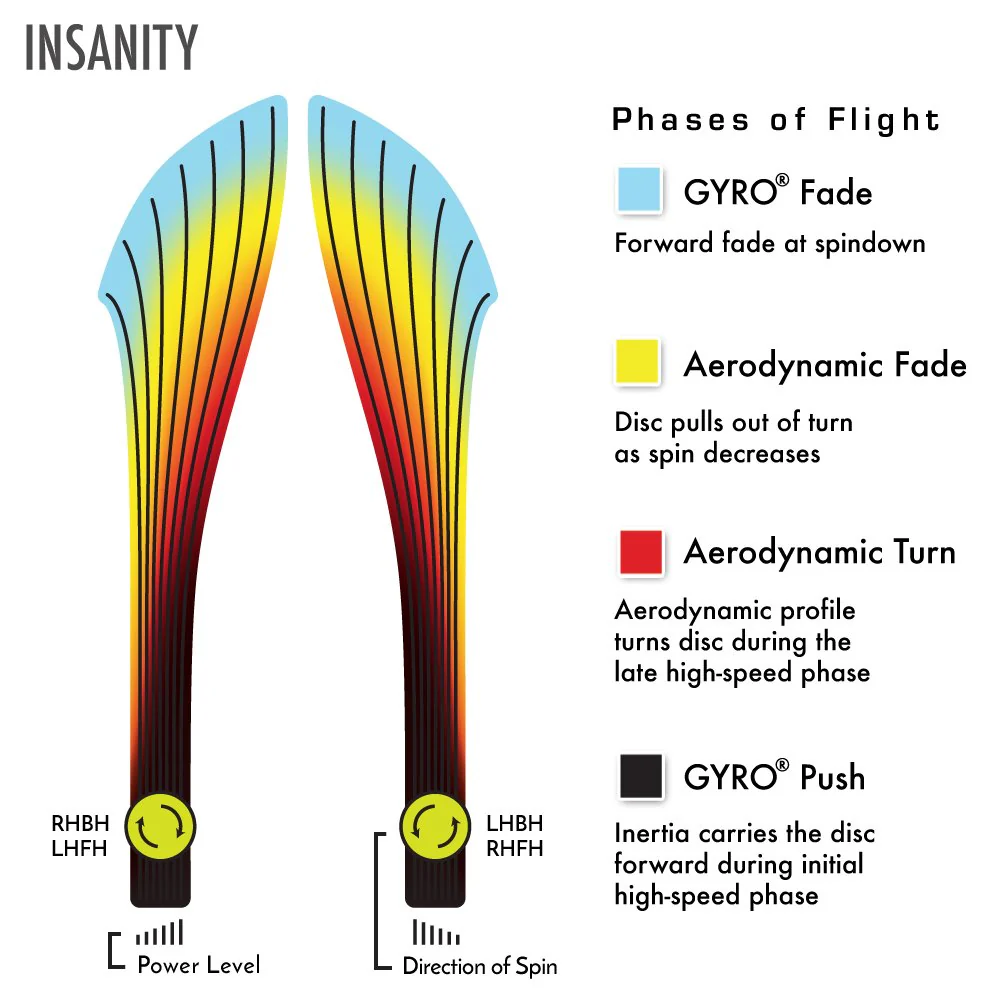 Axiom Discs Fission Insanity Disc Golf Distance Driver (Colors May Vary) - Image 4