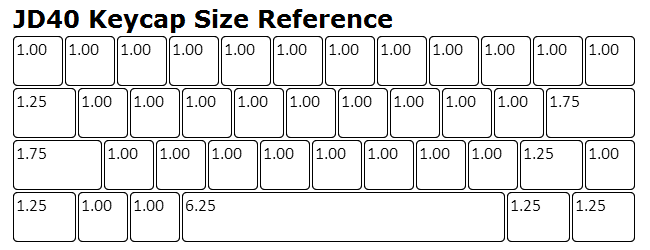 Carpe Keyboards JD40 PCB Mk. II - Image 11