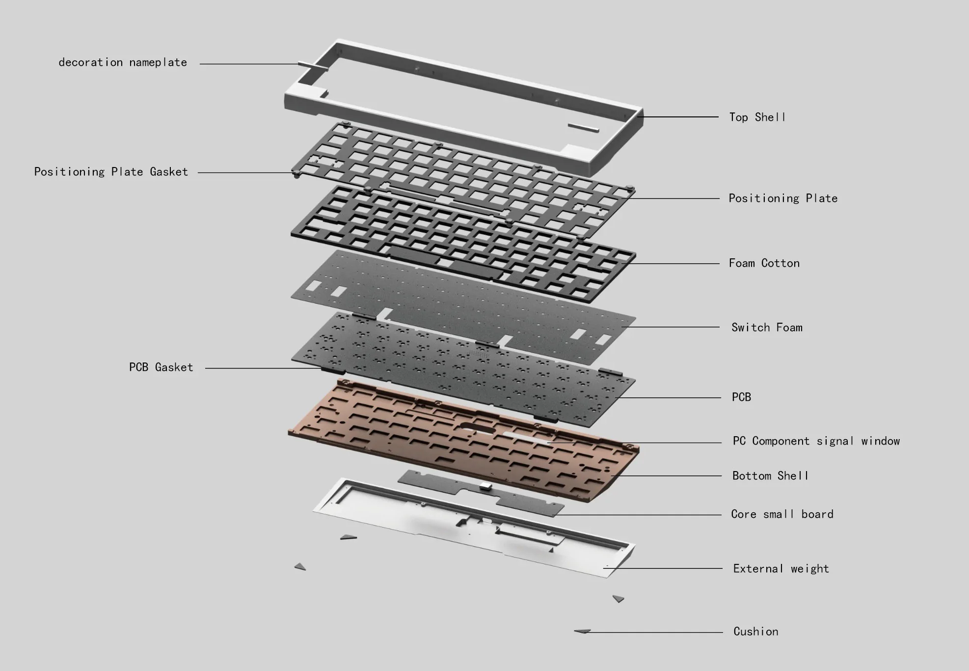 GDK Lab DK1-60 Barebones 60% Hotswap Wireless DIY Keyboard Kit Group Buy - Image 5