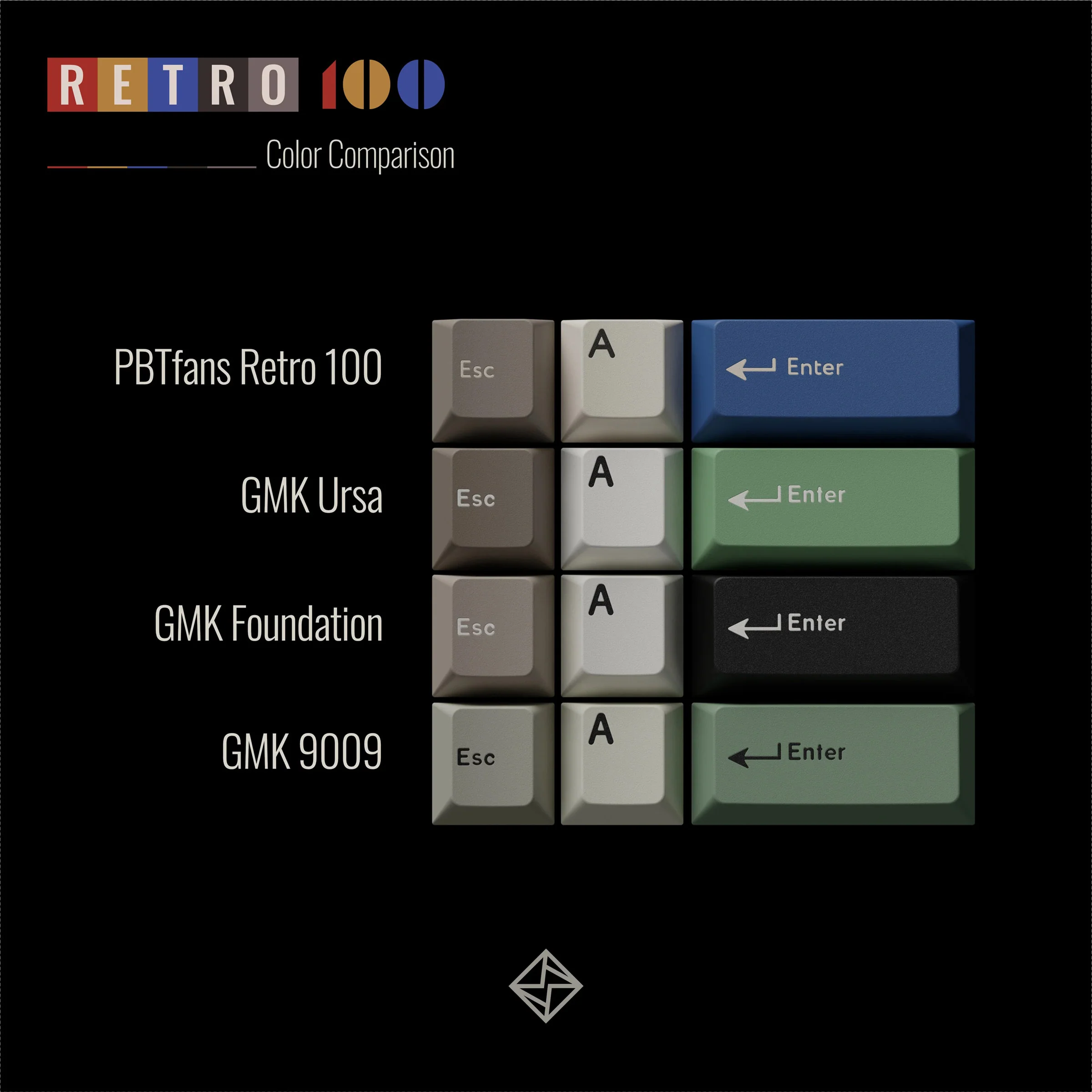 KBDFans PBTFans Retro 100 International 51 Key Add-on Keycap Set - Image 2