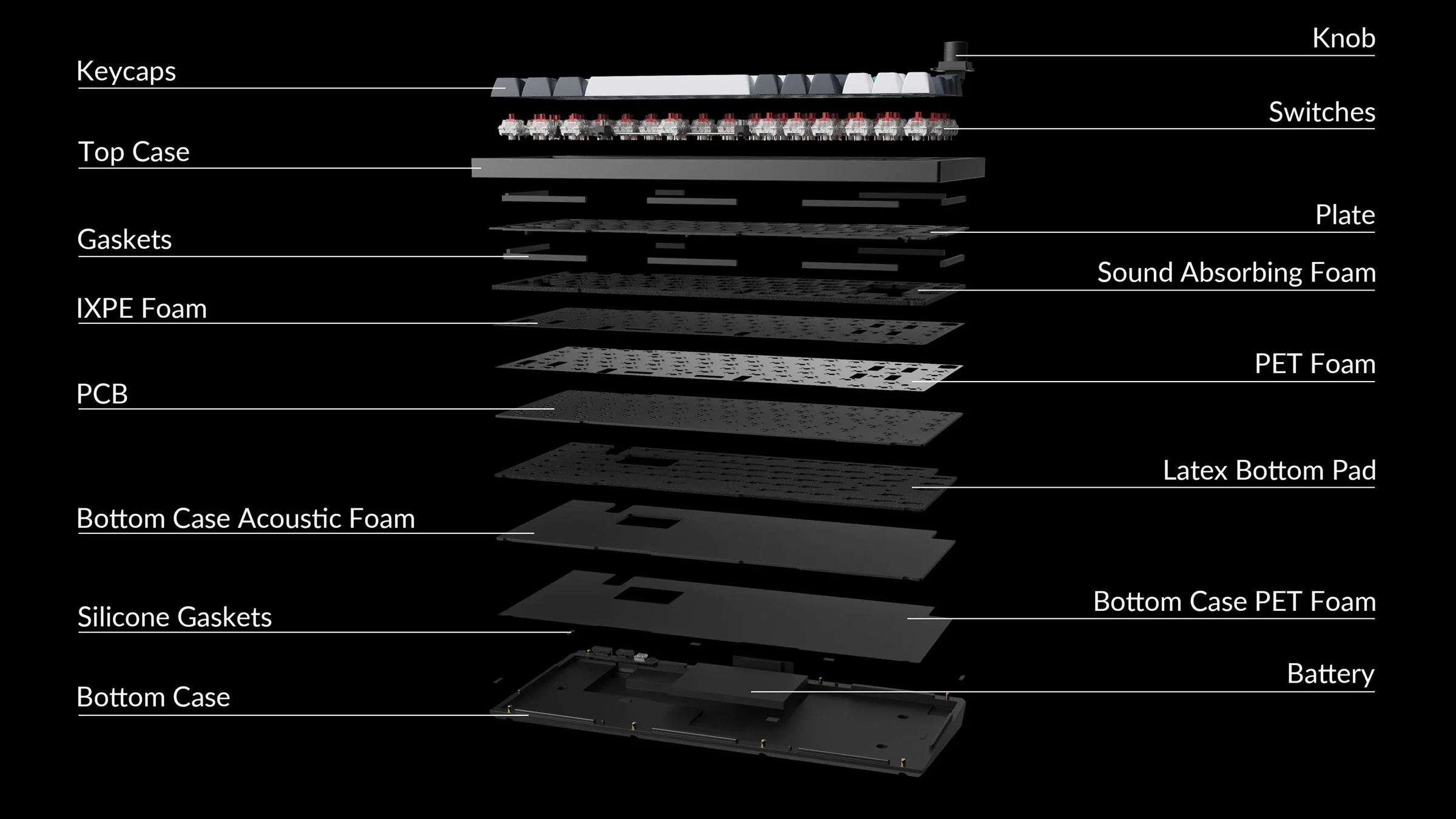 Keychron Q1 Max Aluminum 75% Wireless RGB Mechanical Keyboard - Image 4