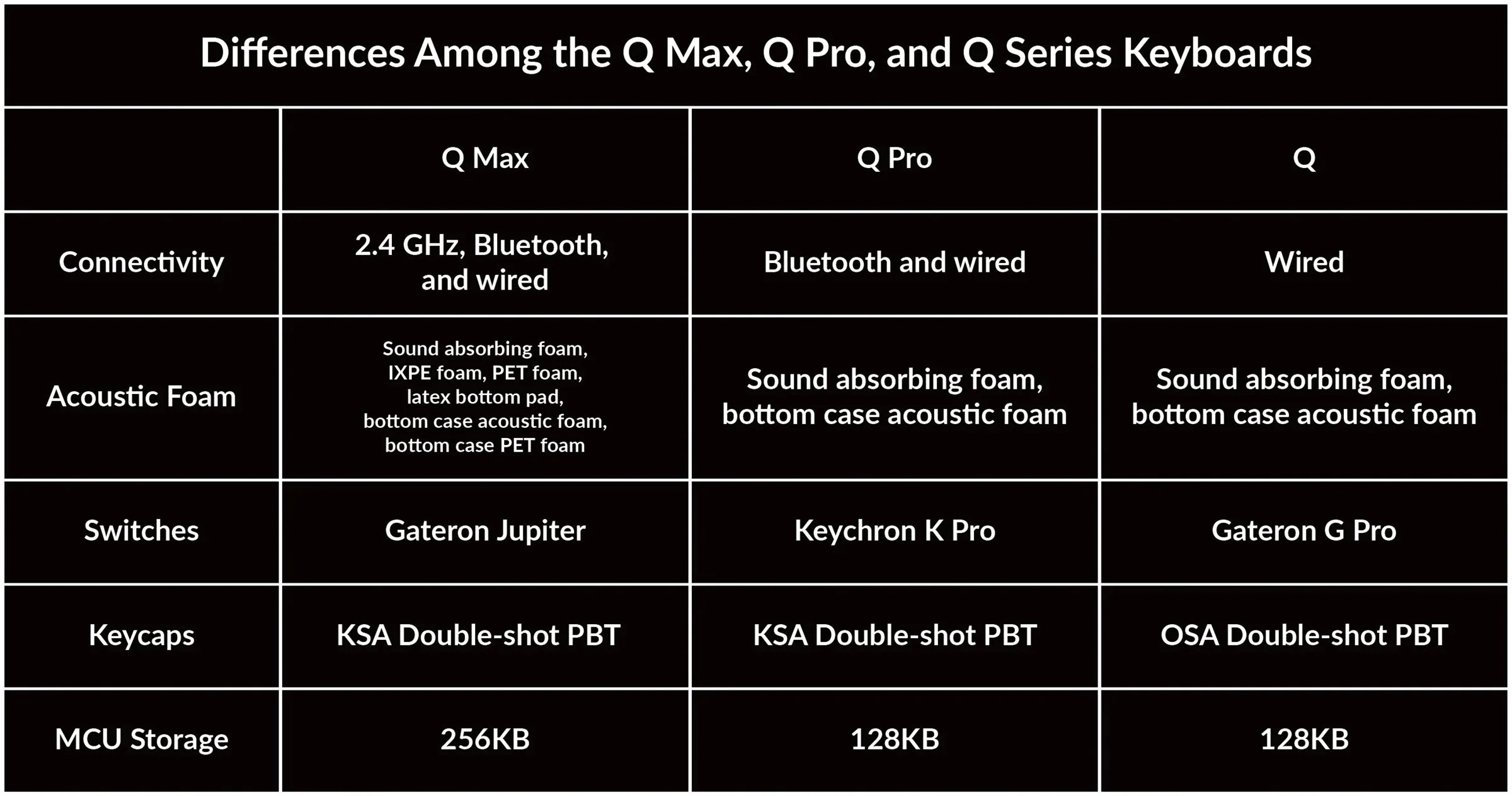 Keychron Q1 Max Aluminum 75% Wireless RGB Mechanical Keyboard - Image 5