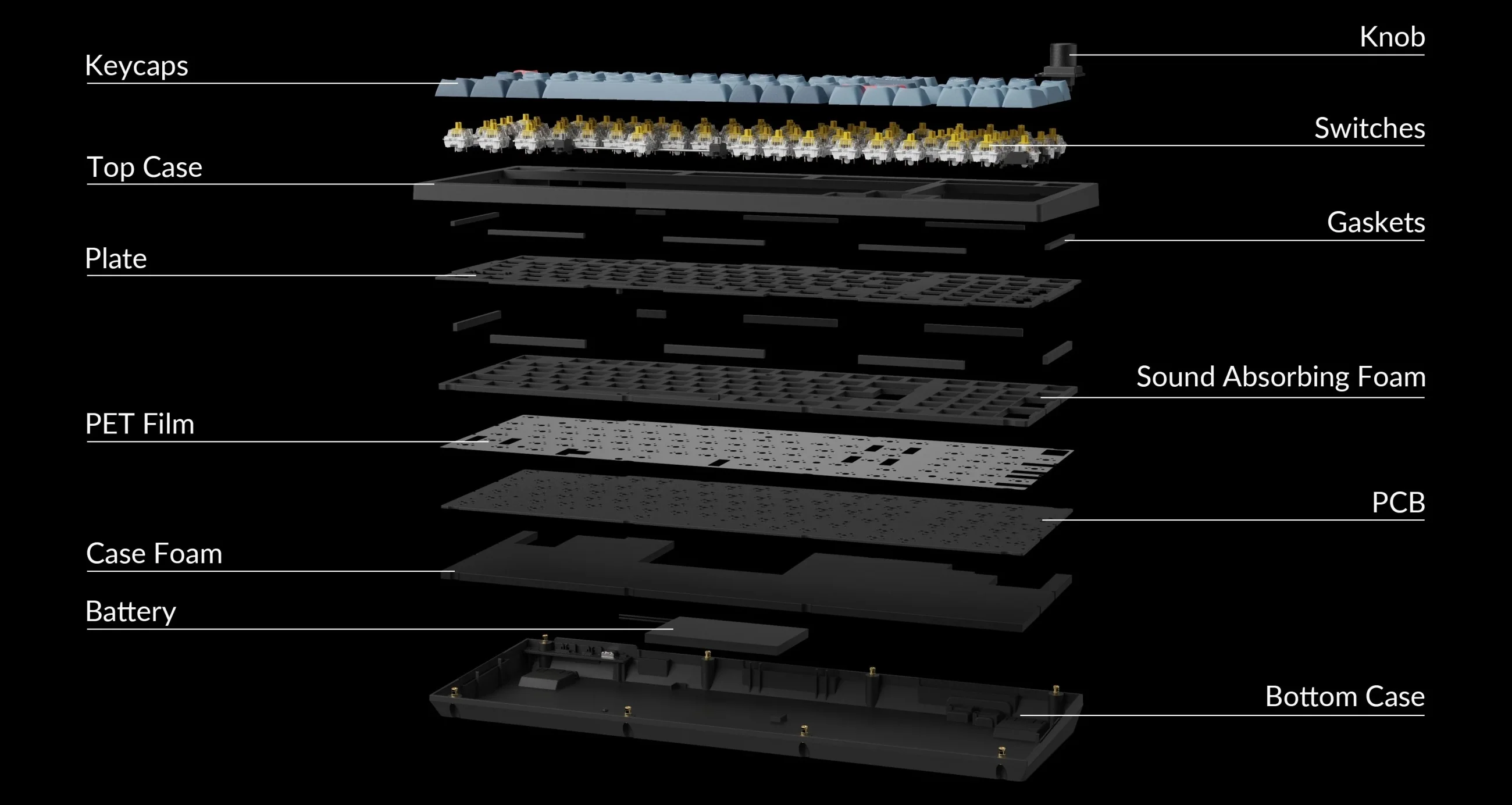 Keychron V5 Max 96% Hotswap Wireless Keyboard - Image 4