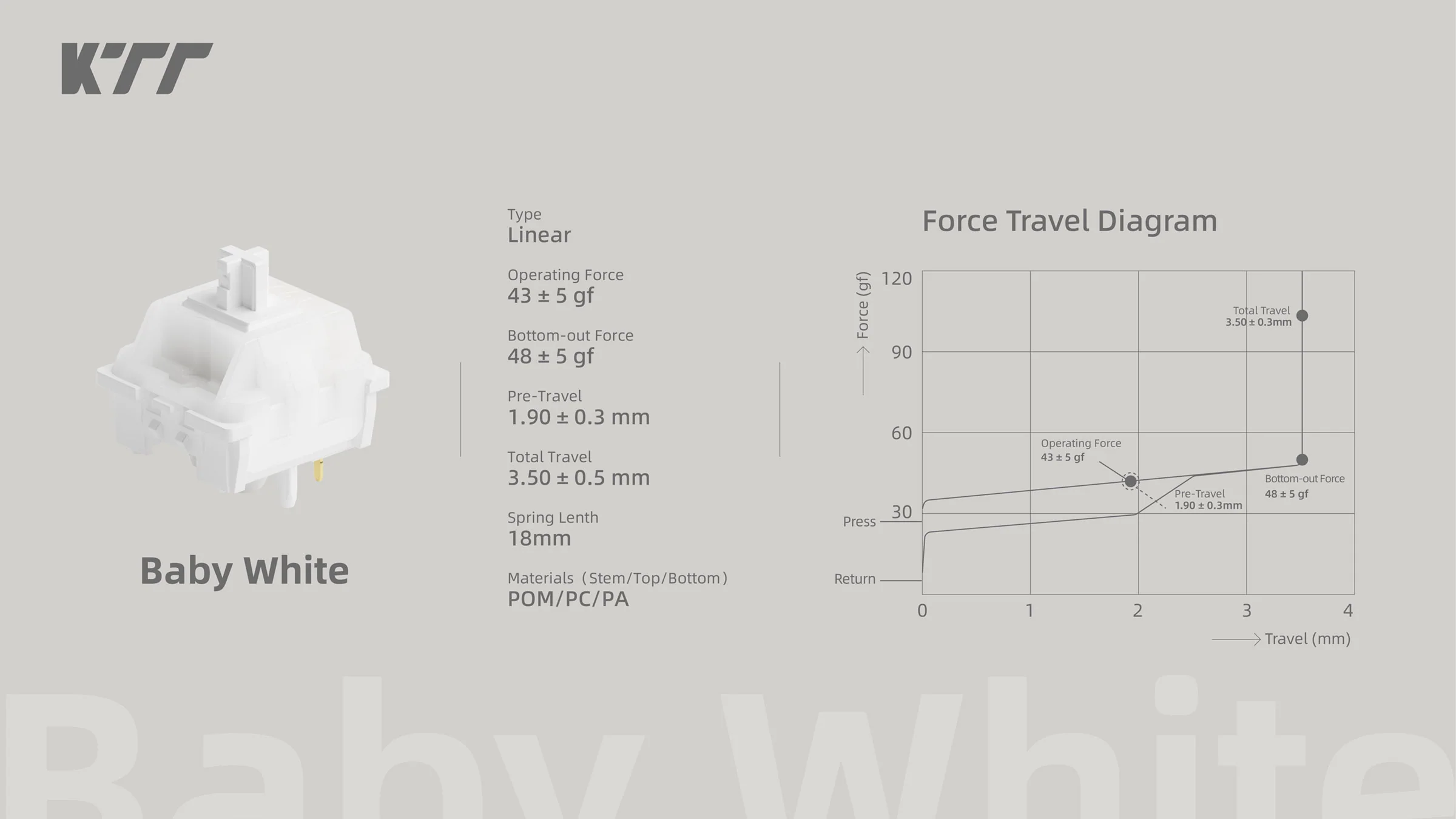 KTT Baby White 43g Linear PCB Mount Switch - Image 5