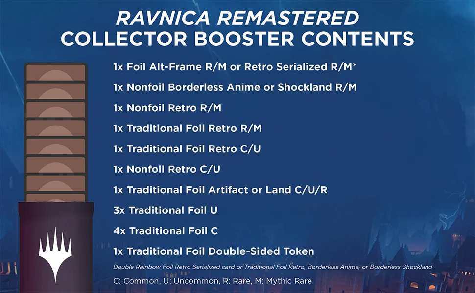 Magic The Gathering Ravnica Remastered Collector Booster Display - Image 4