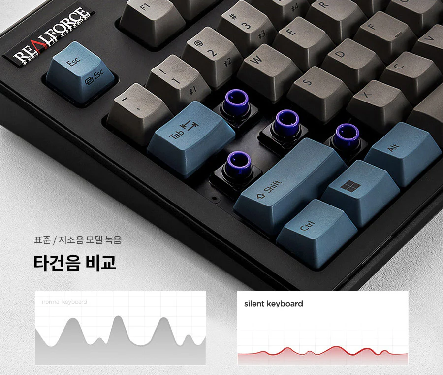 Realforce R3 Grey / Blue TKL Wireless Dye Sub PBT Keyboard - Image 7