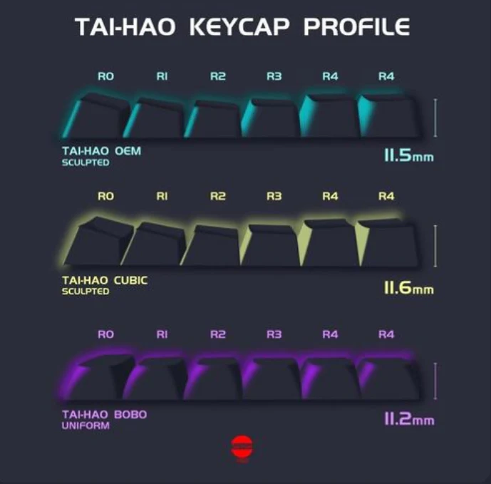 Tai-Hao Rosy Clouds 100 Key BOBO Profile Double Shot PBT Keycap Set - Image 5