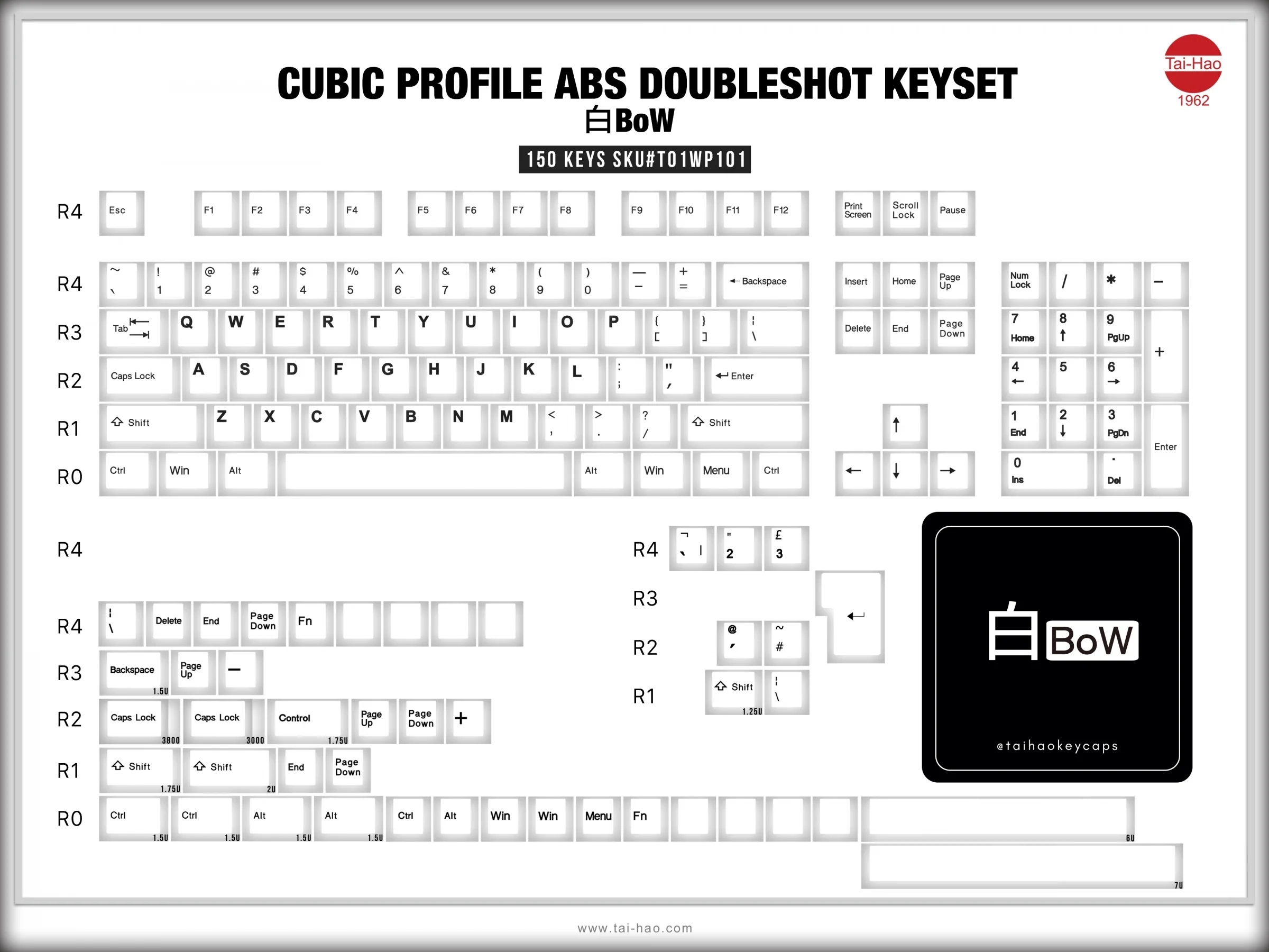 Tai-Hao Black on White 150 Key Cubic Profile Double Shot ABS Keycap Set - Image 7