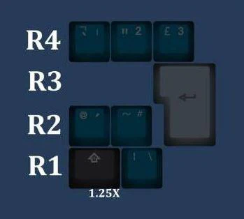 Tai-Hao Forest Deep Blue Backlit ISO 8 Key OEM Profile Double Shot PBT Keycap Set