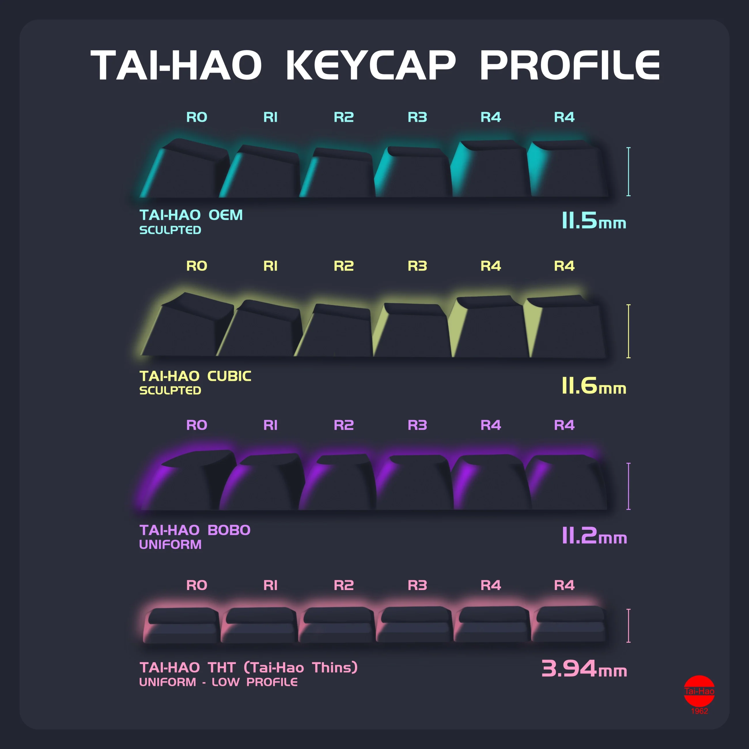 Tai-Hao Mint Blue THT Backlit 65 Key Double Shot PBT Low Profile Keycap Set - Image 5